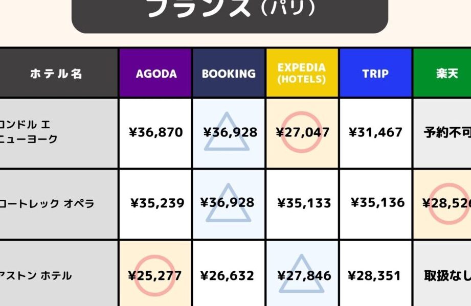ホテルはどのサイトが安いか徹底比較とおすすめ情報