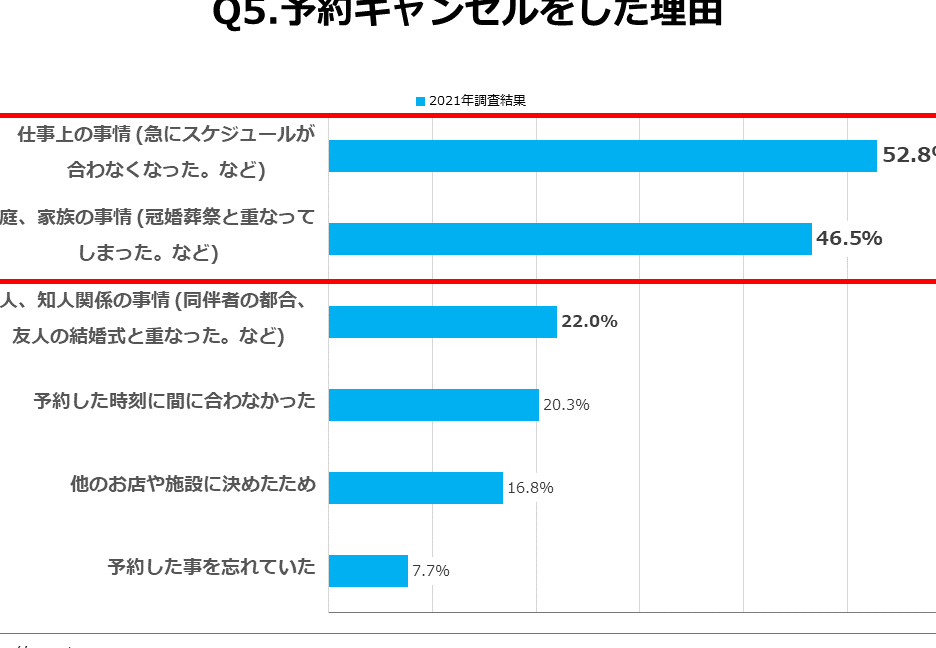 ホテルを何度もキャンセルする理由と対策とは