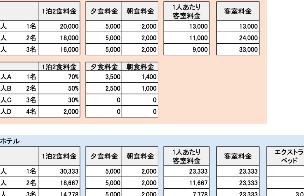 ホテル代いくら？宿泊費の相場と選び方を解説