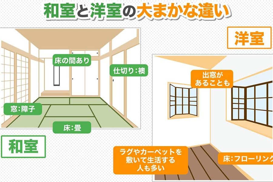 ホテル和室洋室どっち？選び方とメリットを解説