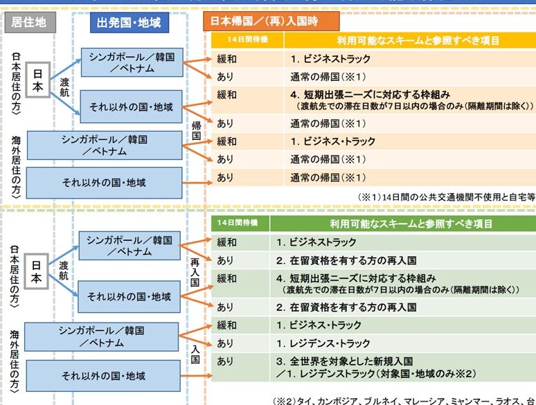 ホテル隔離は何日間必要？国別の期間と規則を解説
