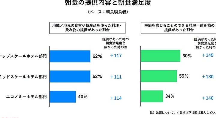 北海道のホテルが高い理由とは？価格上昇の要因解析